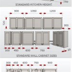 Standard Kitchen Cabinet Sizes In Mm